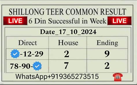 shillong teer counter facebook 99|Shillong Teer Counter ( Hit Number ) .